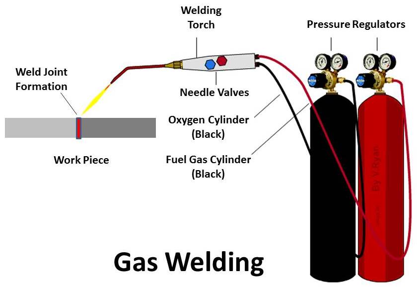 MIG WELDING GAS: OVERVIEW AND CATEGORIES
